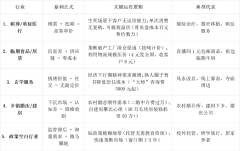 求单次买卖利润最大化