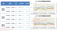 <b>长江现货铜、LME铜均价呈先扬走势</b>