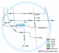 社区贸易采用分阶段导入策